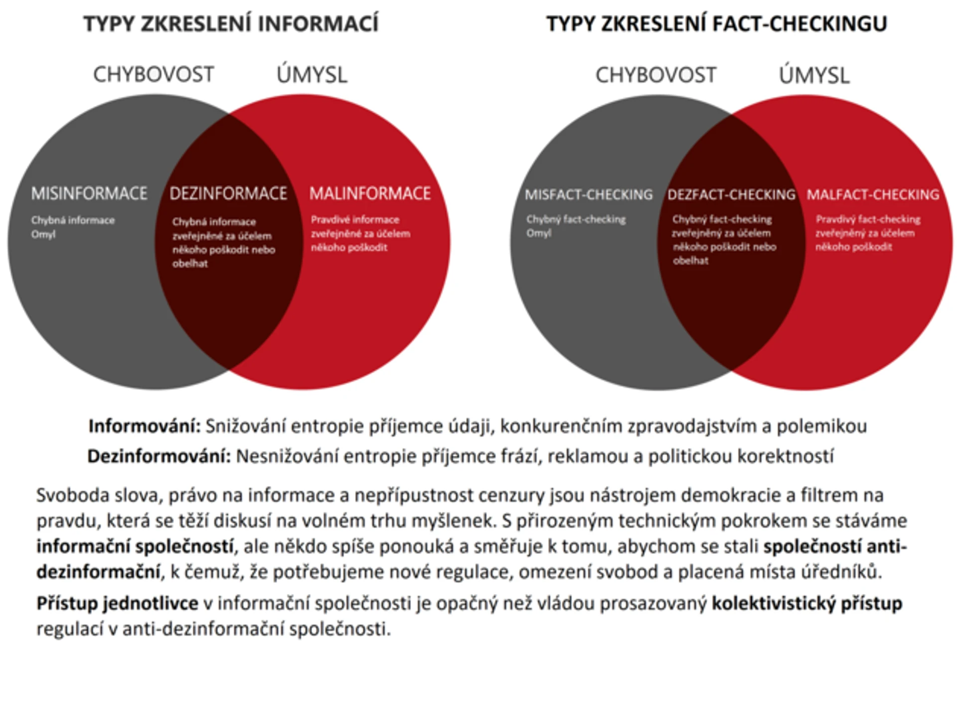 Dezfact-checking: Dezinformační fact-checking