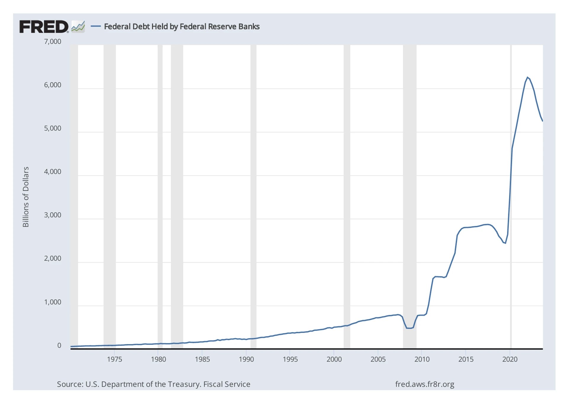 https://fred.stlouisfed.org/series/FDHBFRBN