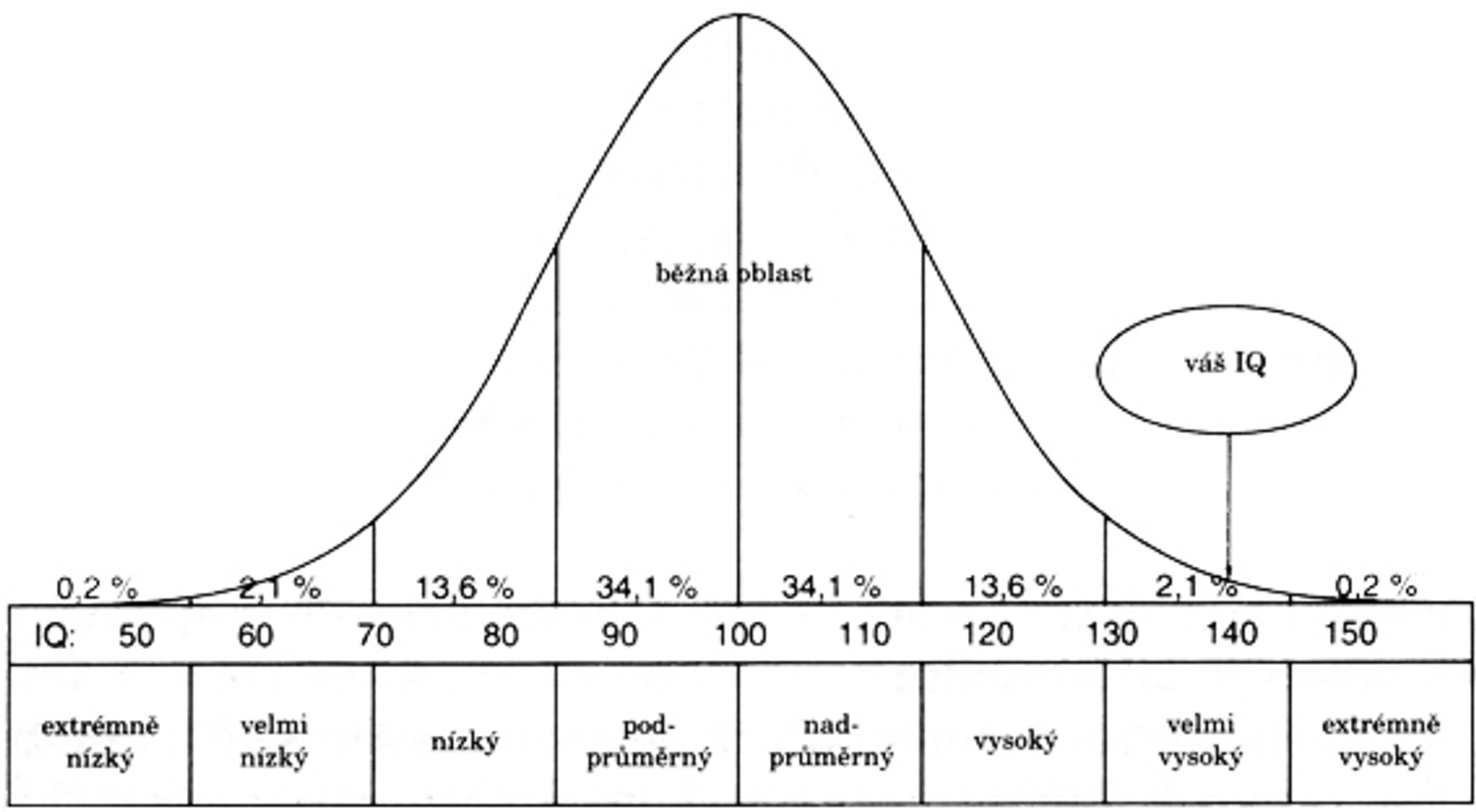 IQ