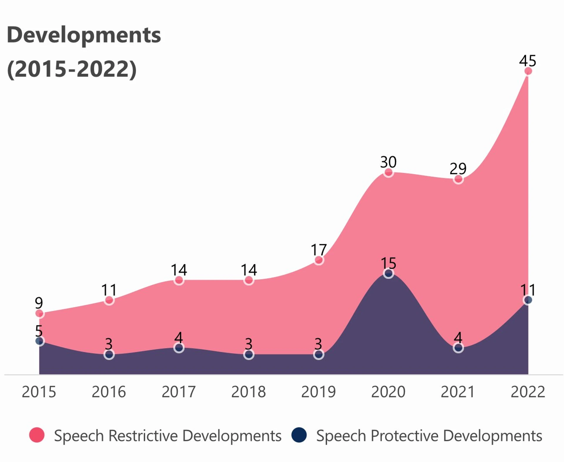Future of Free Speech