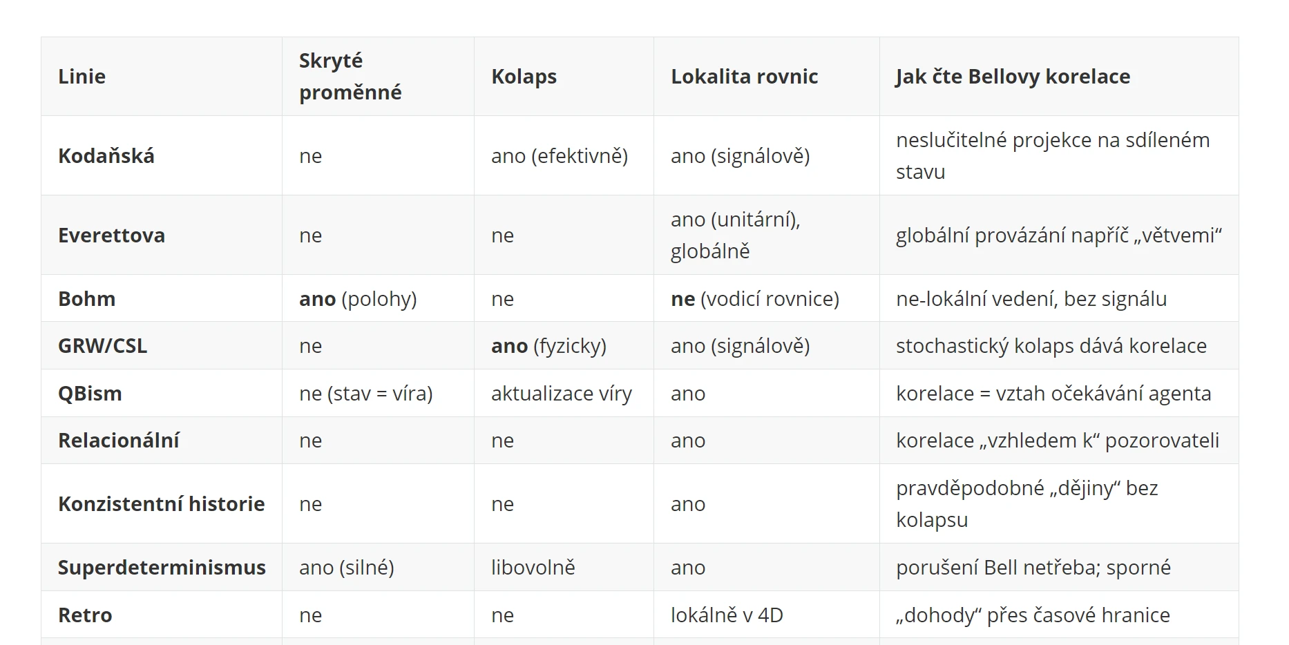 Bellův test jako „dvojštěrbina pro dva“ • Blogosvět.cz