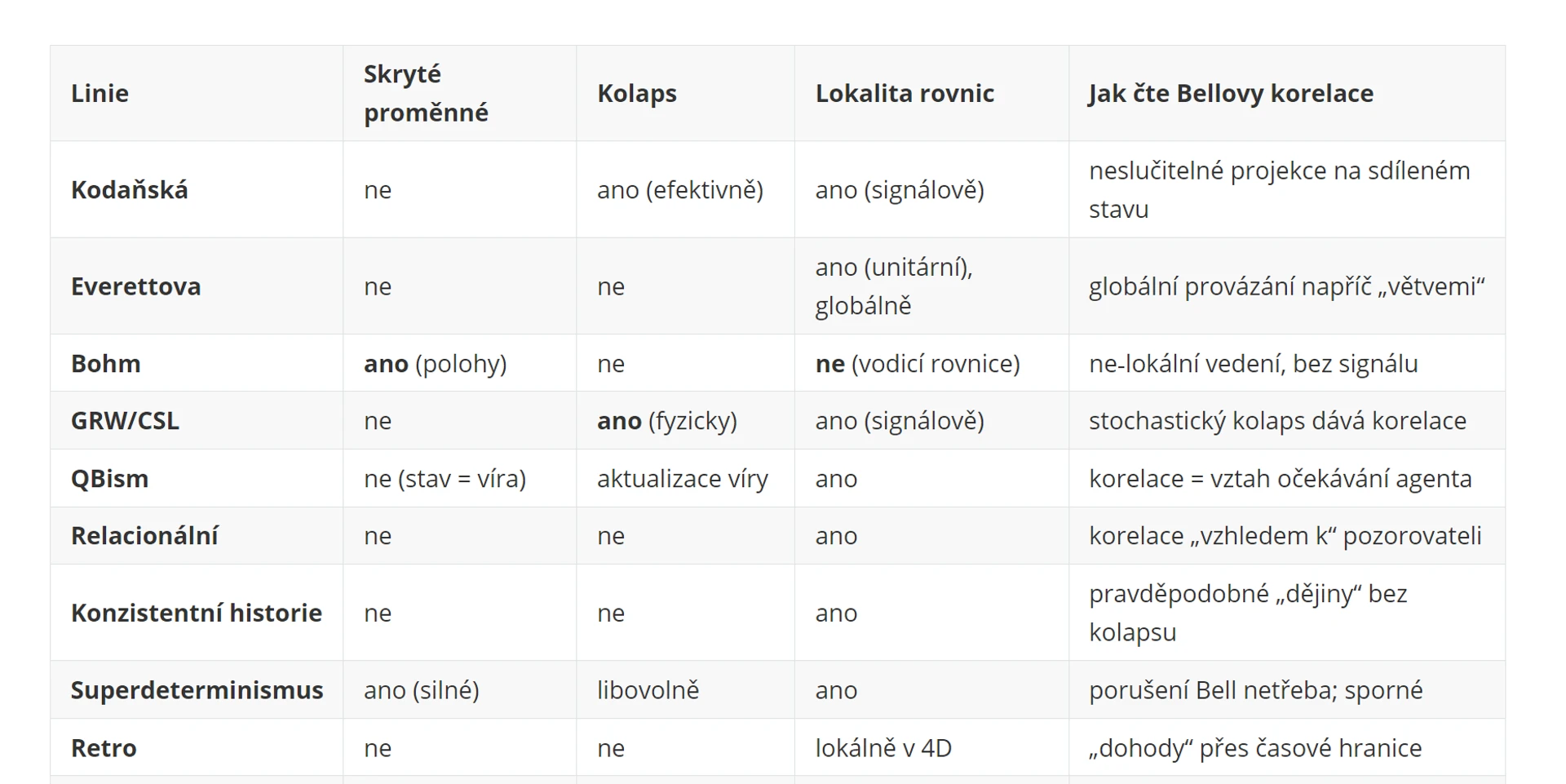 Bellovy nerovnosti