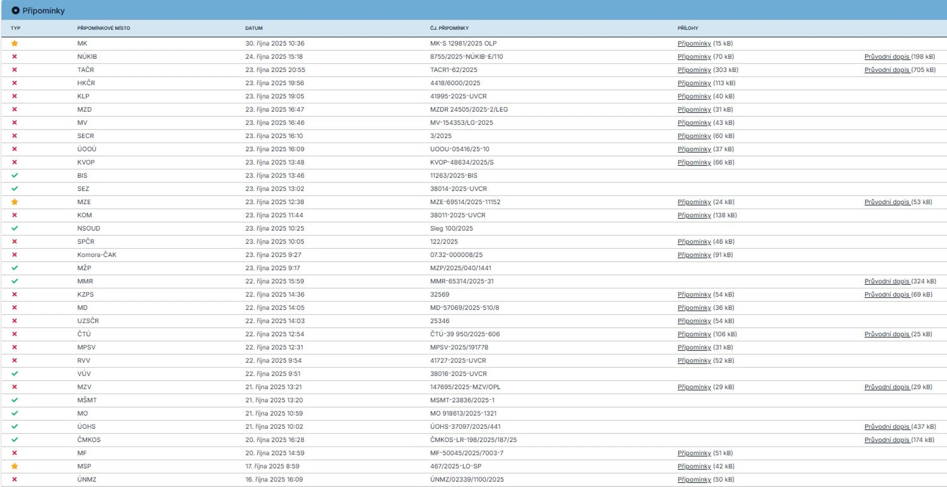 Připomínky návrhu zákona o AI