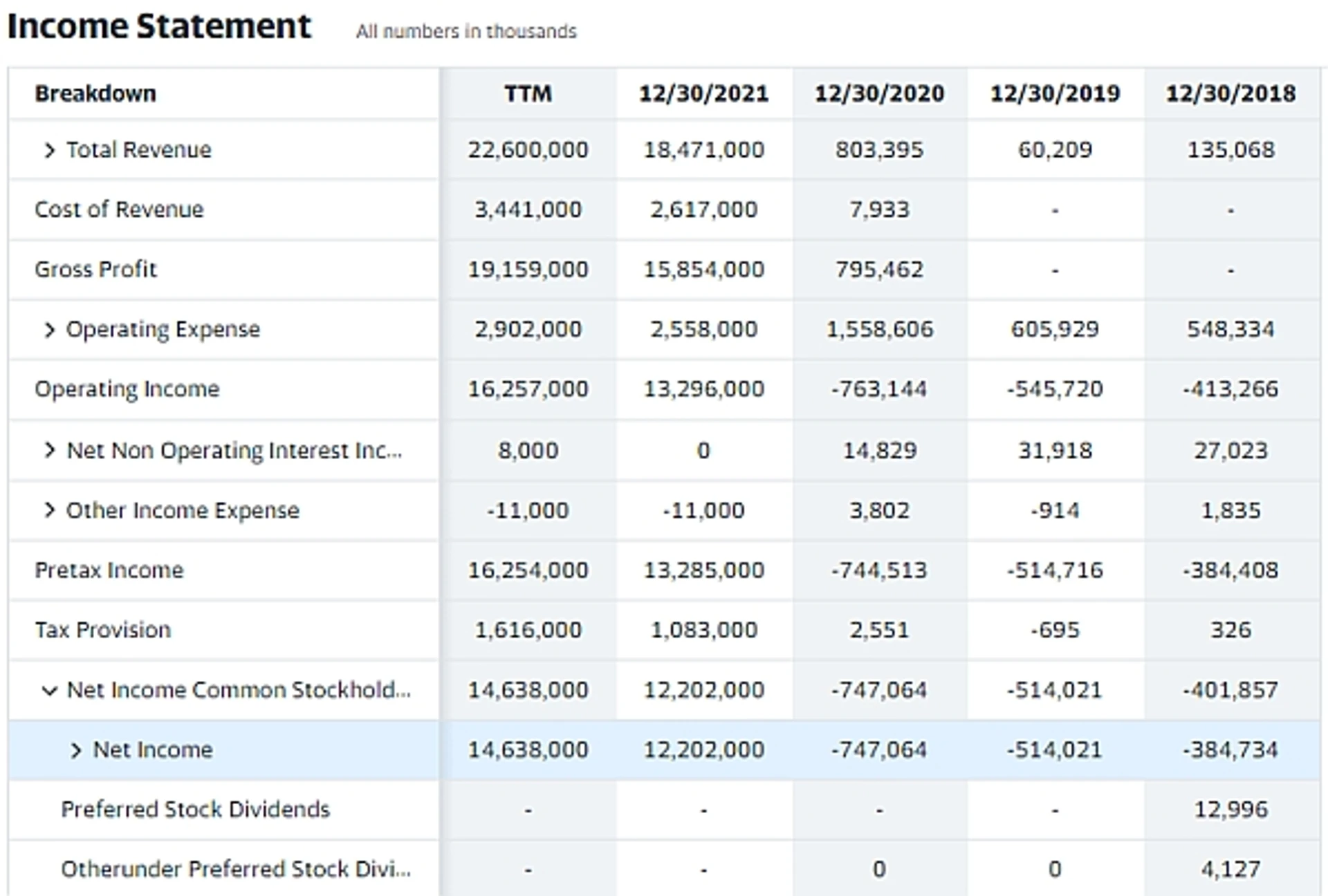 Data firmy Moderna