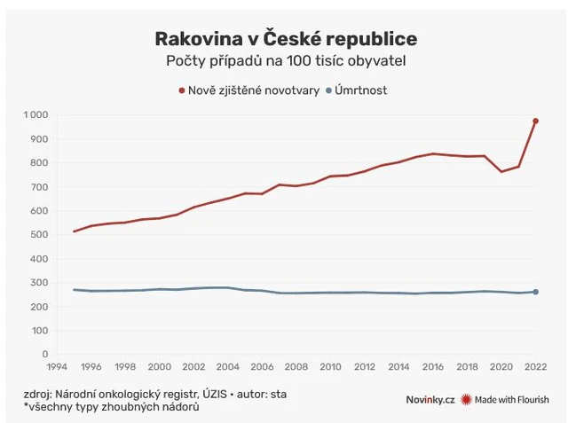 Ach ta rakovina