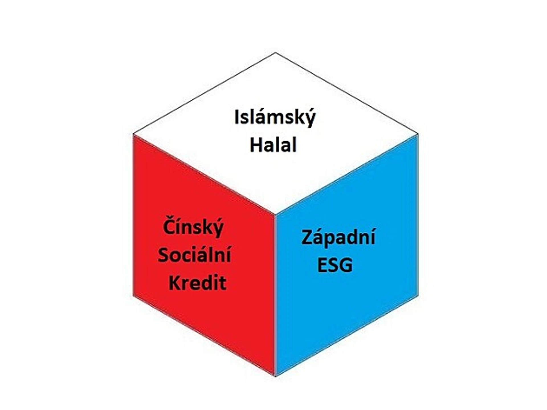 Globální civilizační systémy