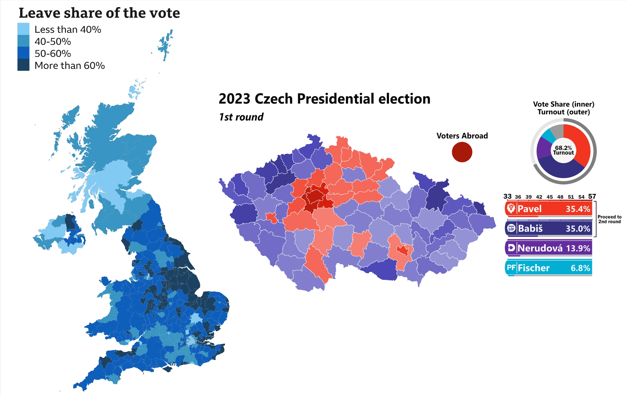 Česká prezidentská volba v kontextu brexitu