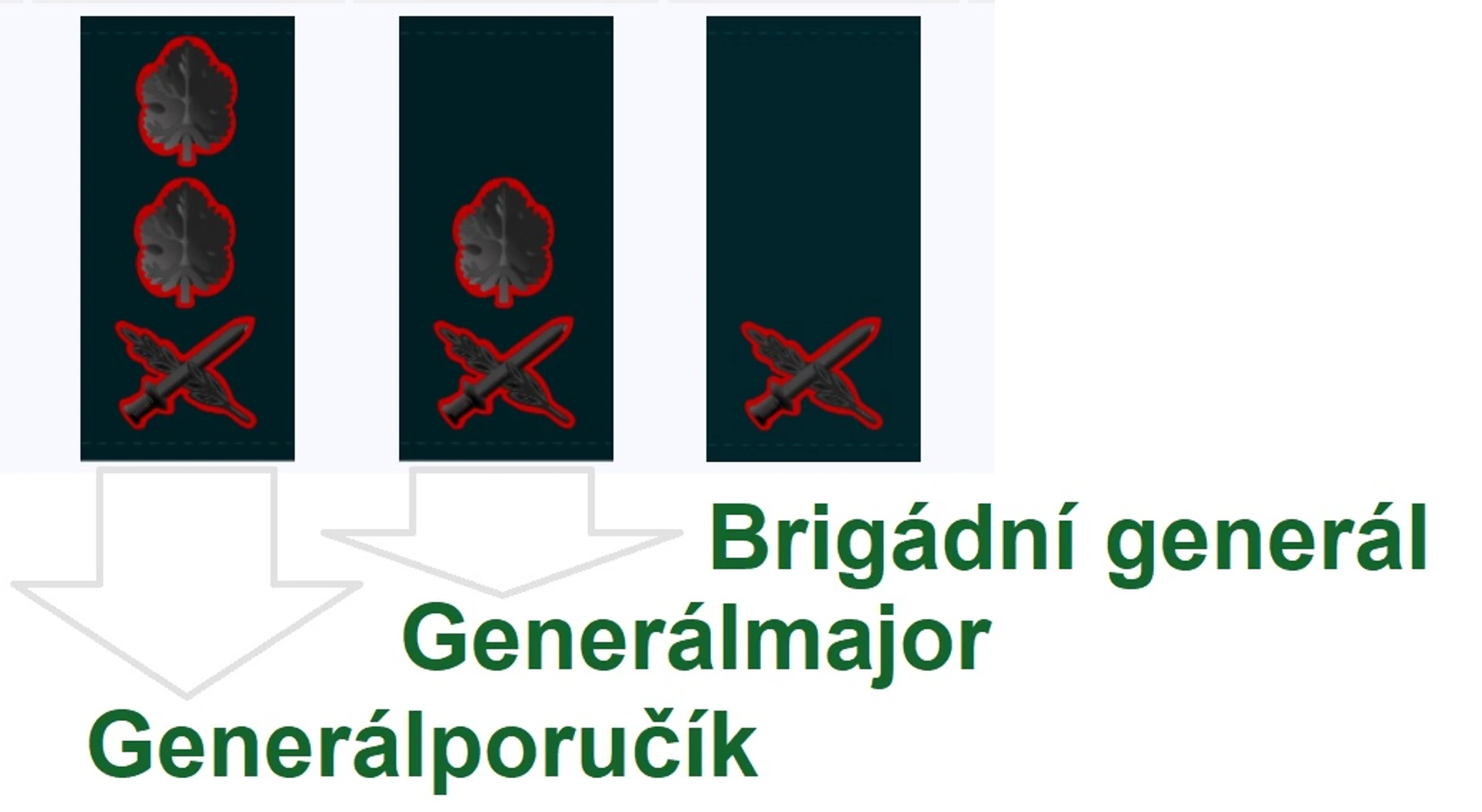 Výložky generálů