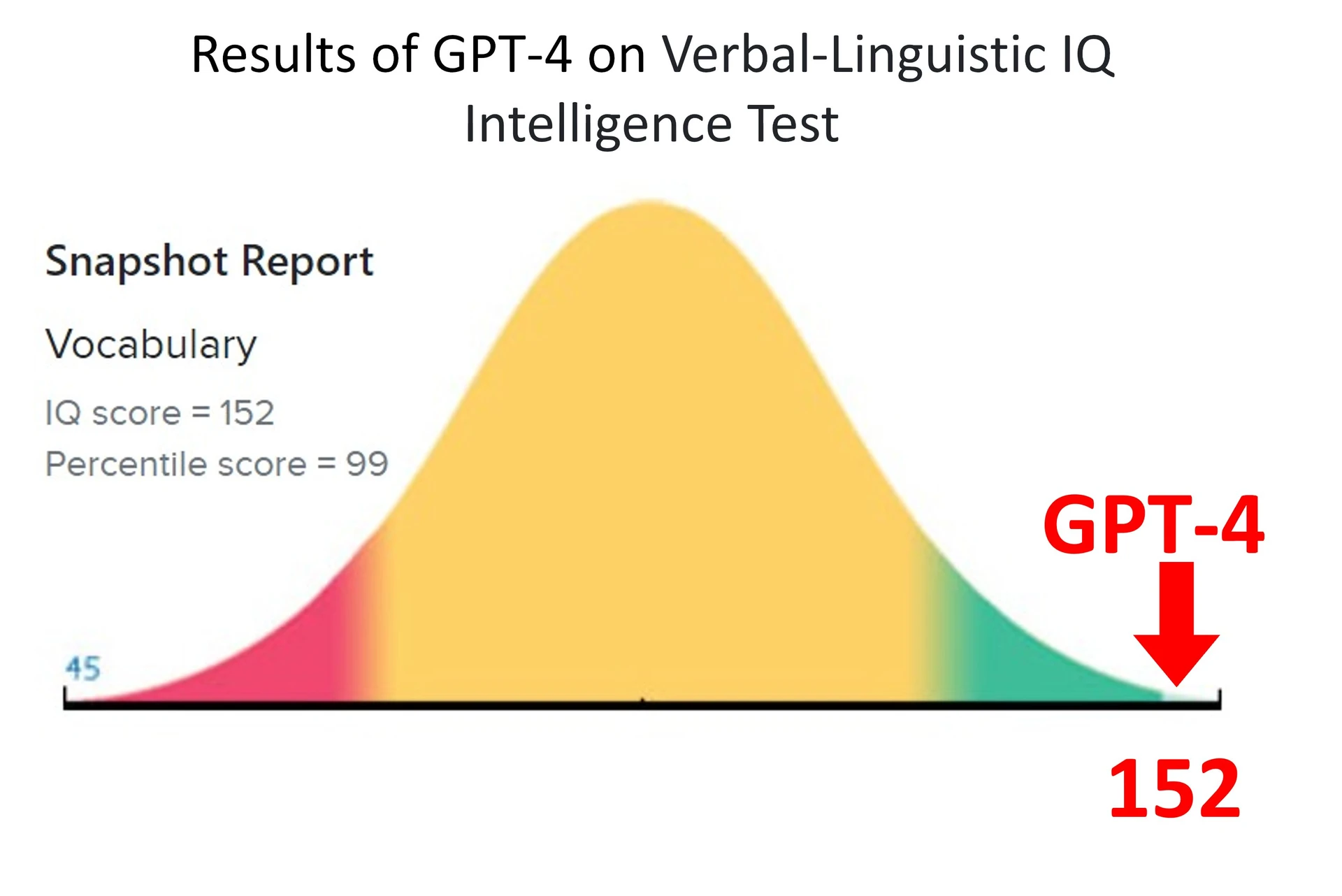 Test ChatGPT od David Rozado