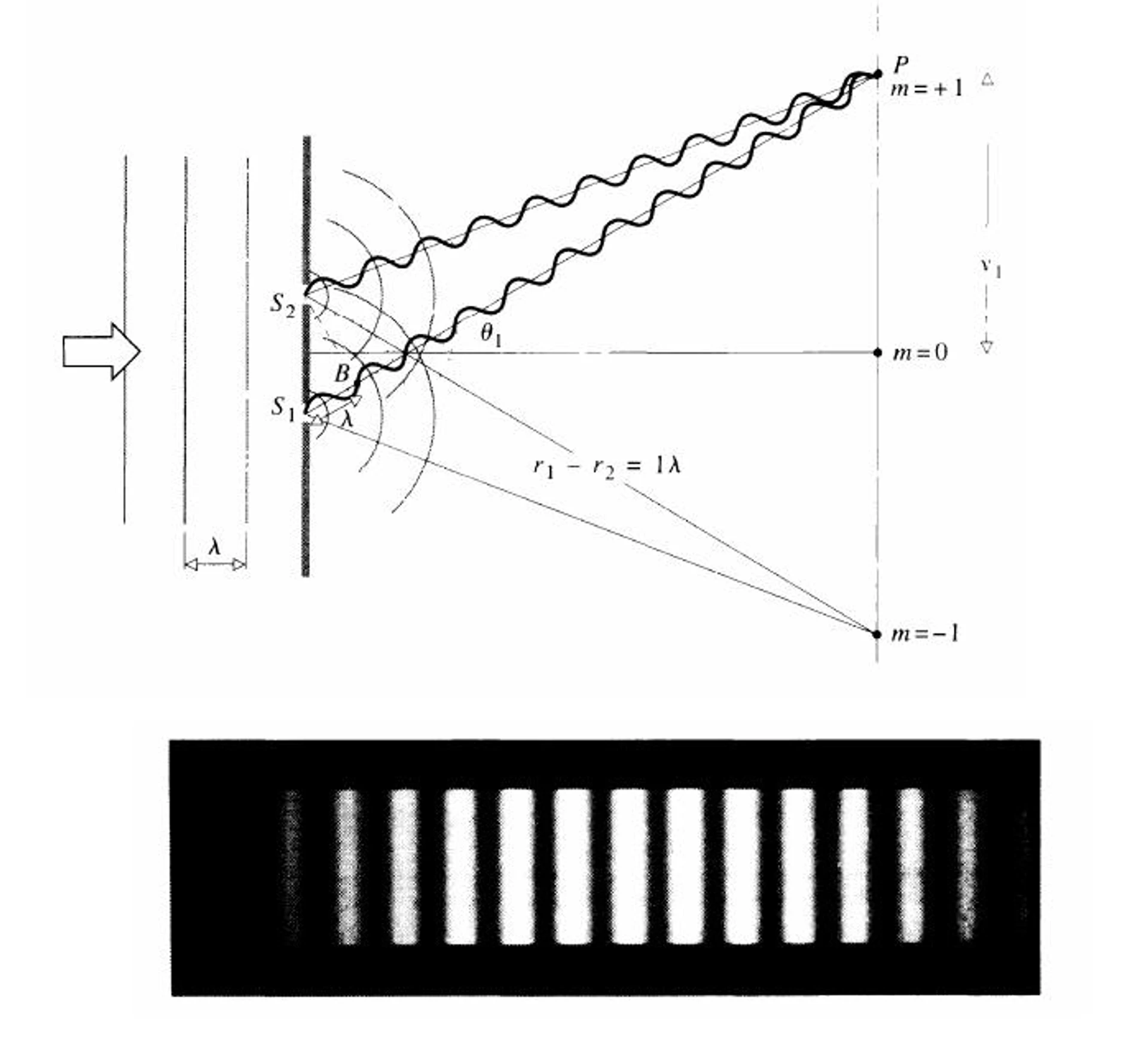 Dvojštěrbinový experiment