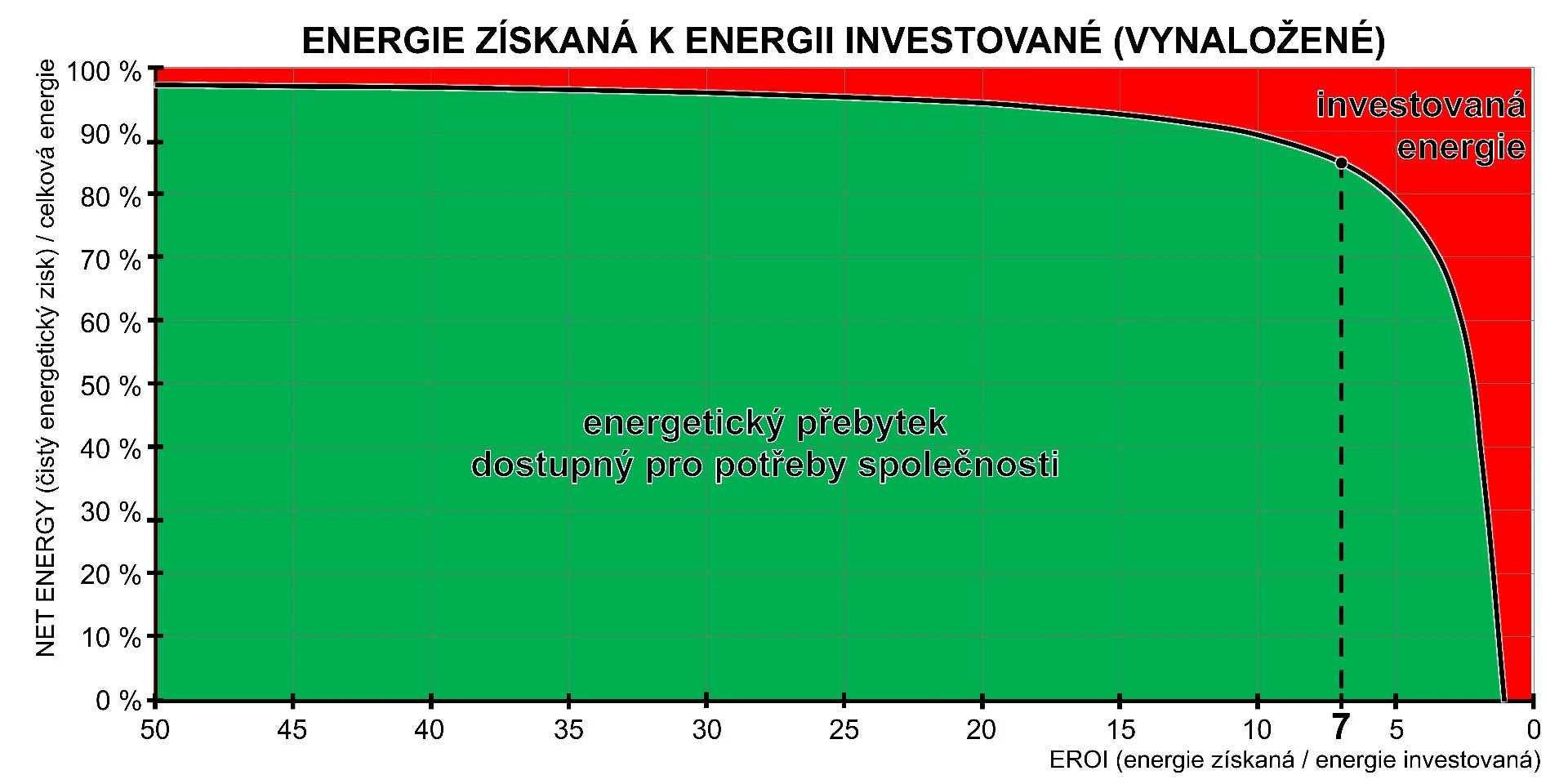 EROI (zdroj: Na prahu nové CIVILIZACE)